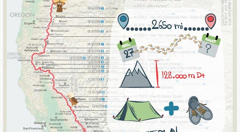 Pacific Crest Trail